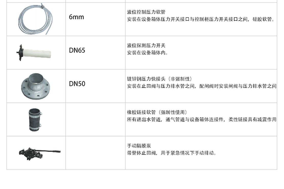 迷你型全密閉污水提升MNLEB50系列詳情頁(yè)_09.jpg
