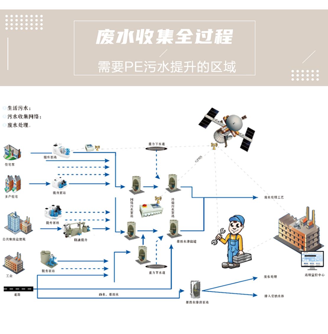 迷你型全密閉污水提升MNLE150系列詳情頁(yè)_14.jpg